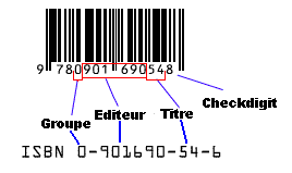 Lecture De Code Barres Avec Le Raspberry Pi Framboise 314