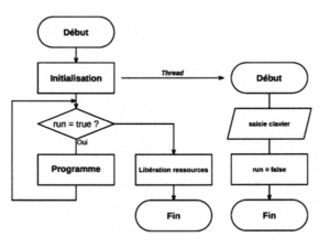 figure11