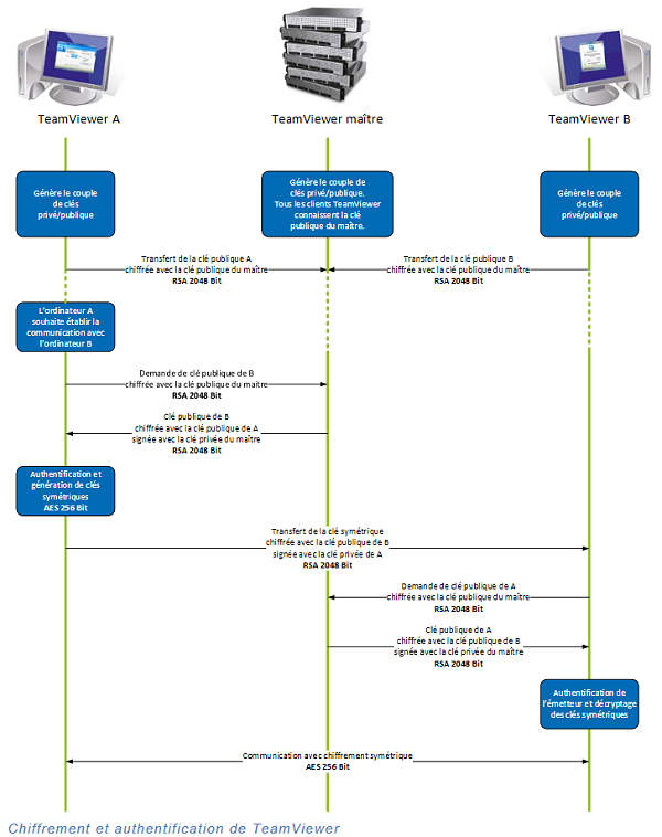 chiffrement-et-auth_600px