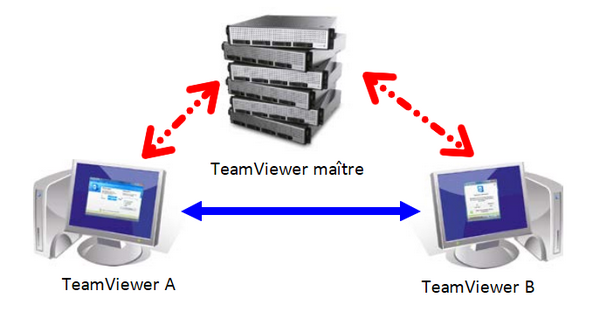 team viewer