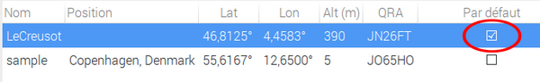 Liste des stations d'observations enregistrées dans Gpredict. La station choisie par défaut est celle qui est cochée.