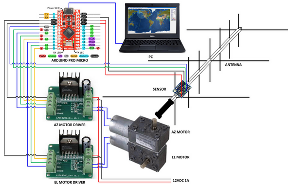 Schéma synoptique d'un système de pointage d'antennes vers l'ISS à base d'Arduino Micro et de deux moteurs courant continu avec démultiplication.