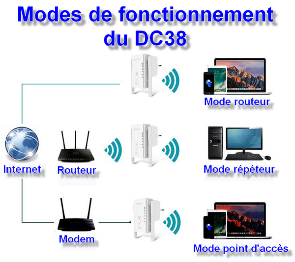 Routeur wifi vs répéteur wifi : lequel choisir ? - Craftnsound