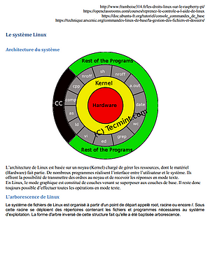 Bases du système Linux, architecture, arborescence