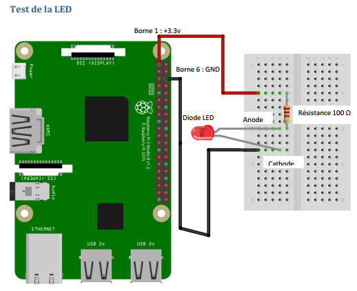 connecter une LED sur le Raspberry Pi