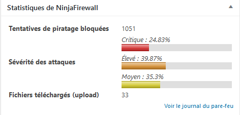 Attaques contre le blog le 3 janvier 2018