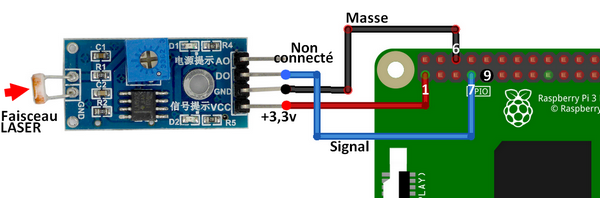 Connexion du module détecteur de lumière à LDR au Raspberry Pi