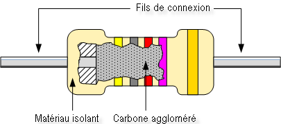 Technologie de la résistance à carbone aggloméré