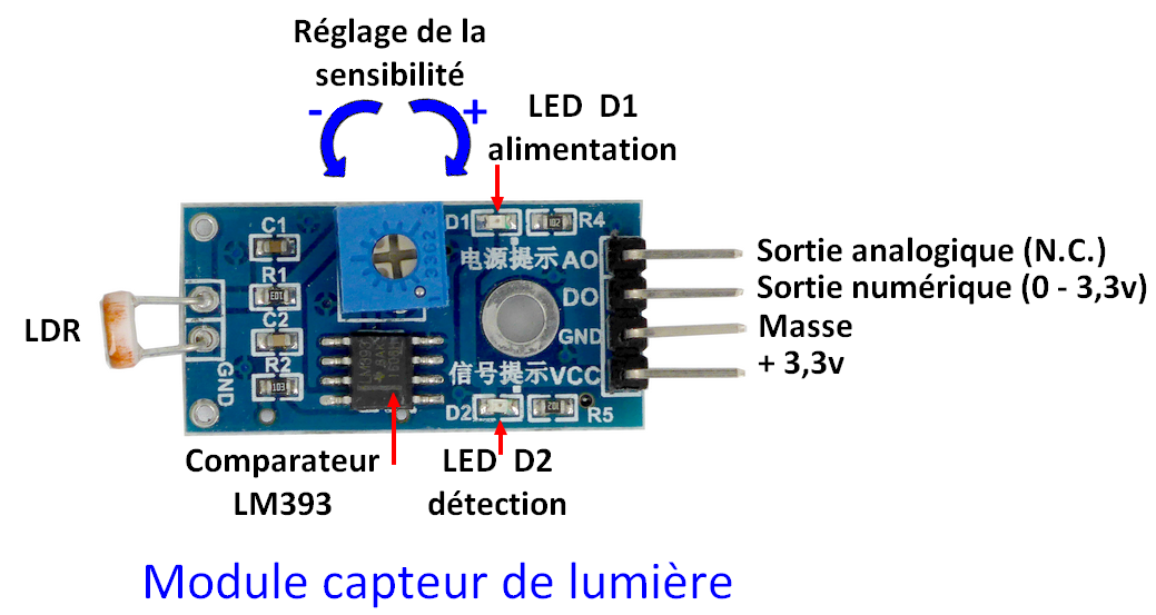 Module détecteur de lumière à LDR - Framboise 314, le Raspberry Pi à la sauce française....