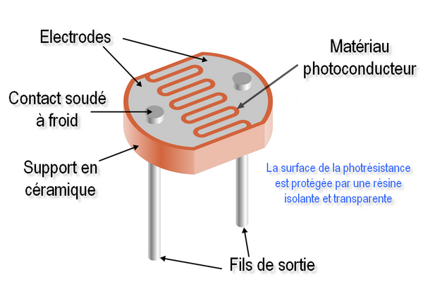 Photorésistance LDR - Modèle GL5516 - 