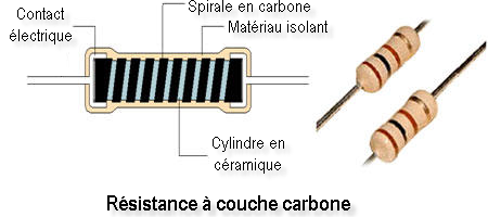 Technologie de la résistance à couche carbone