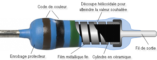 Technologie des résistances à couche métallique