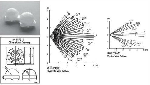 Lentilles de détecteur PIR. Zones horizontales et verticales