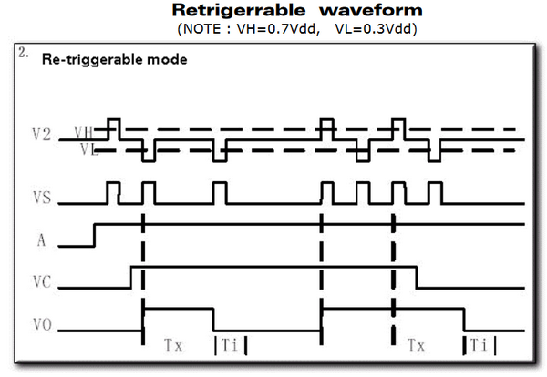 BSS0001 : Mode retriggerable