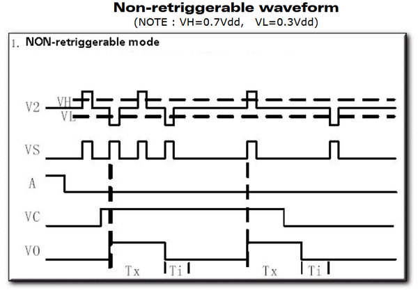 BSS0001 : Mode non retriggerable