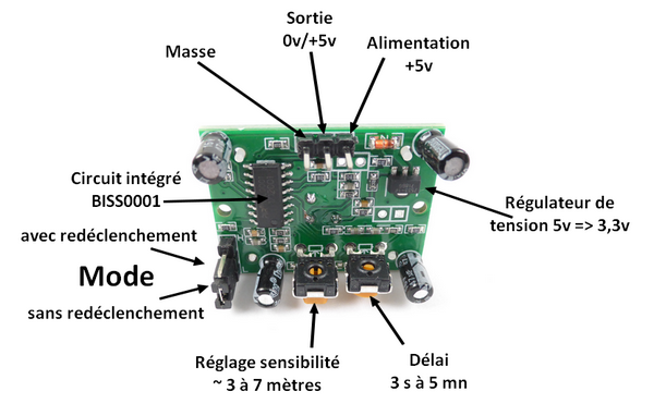 Détecteur de présence infrarouge HC-SR501 vu de dessous