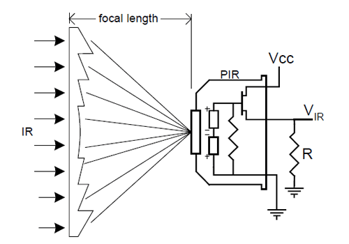 Utilisation d'une lentille de Fresnel devant un capteur PIR