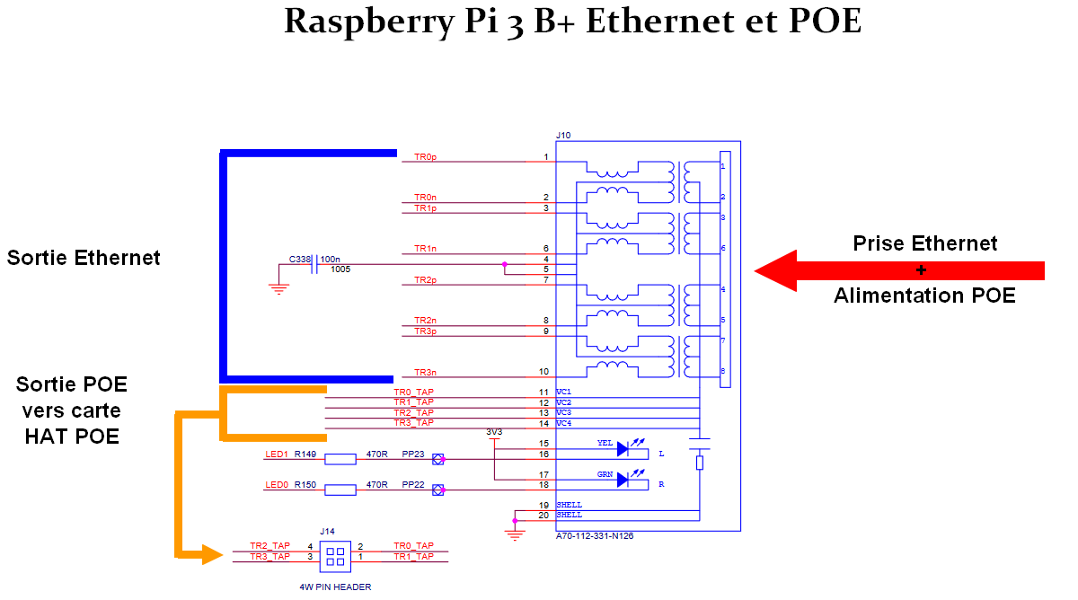 Nouvelle carte PoE+ pour le Raspberry Pi - Framboise 314, le Raspberry Pi à  la sauce française.