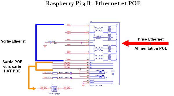 raspberry pi POE ethernet