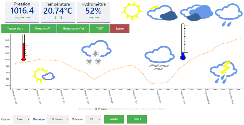 Station météo simple à base d'Arduino et de Raspberry Pi - Framboise 314,  le Raspberry Pi à la sauce française.