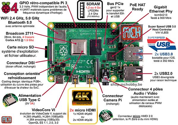 Carte Raspberry Pi 4 sur framboise314