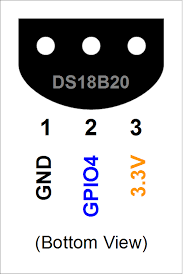 DS18B20 et SNMP + Centreon- Nagios pour superviser la température de la climatisation