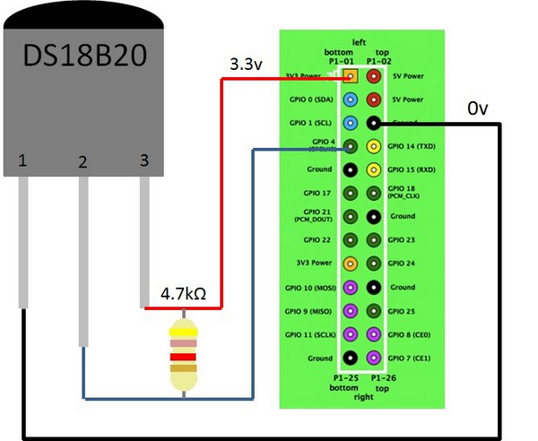 DS18B20 et SNMP + Centreon- Nagios pour superviser la température de la climatisation