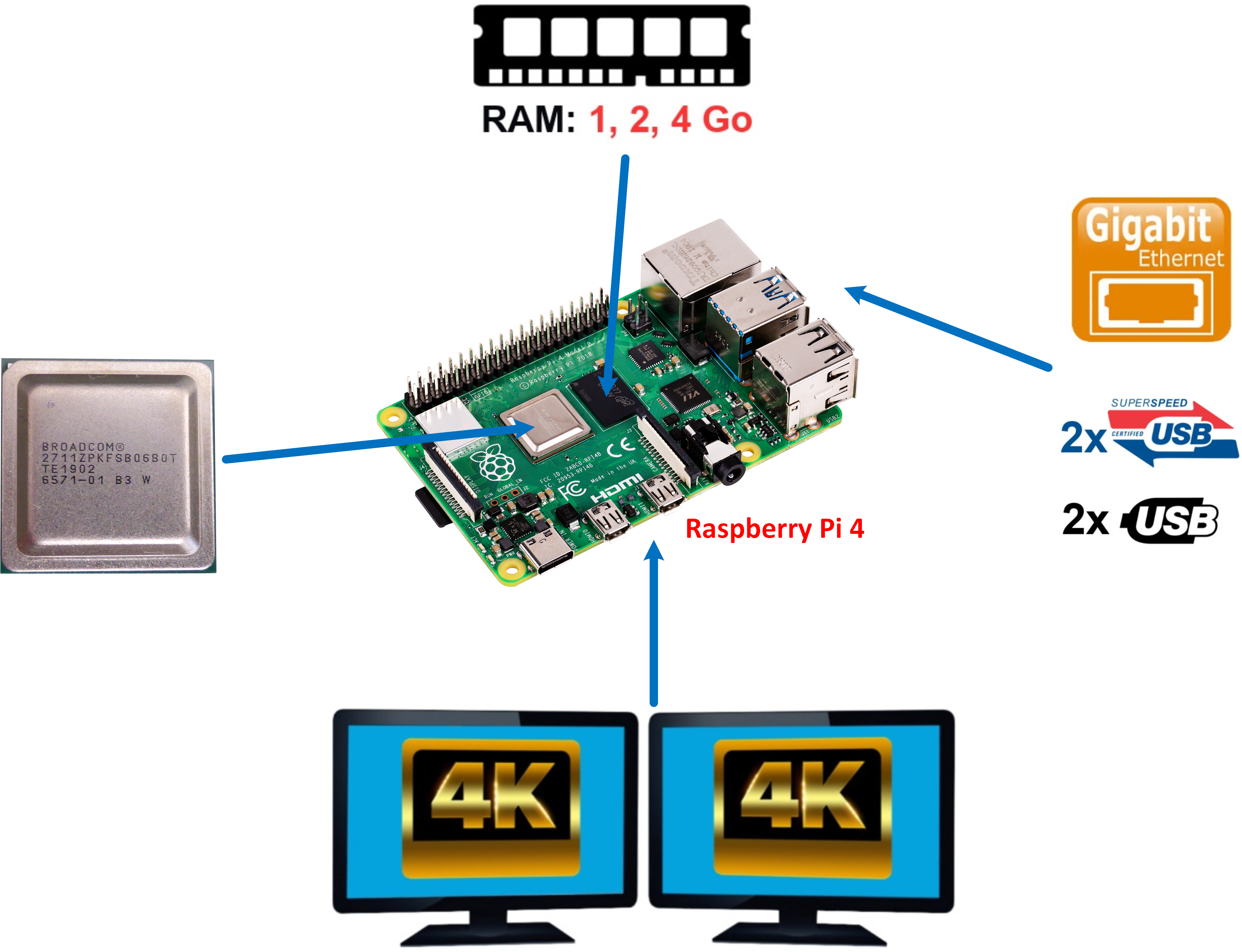 Alimentation officielle de l'UE pour Raspberry Pi 4 (blanc) – Elektor