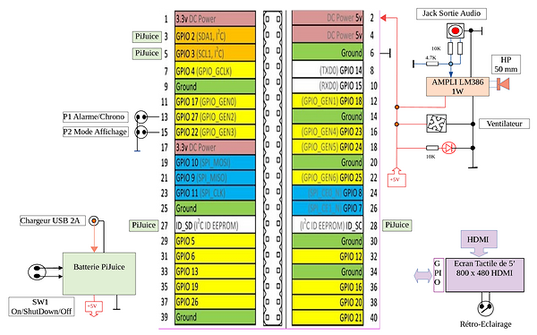 Schéma de l'horloge Raspberry Pi et Pi Juice de Pi Supply