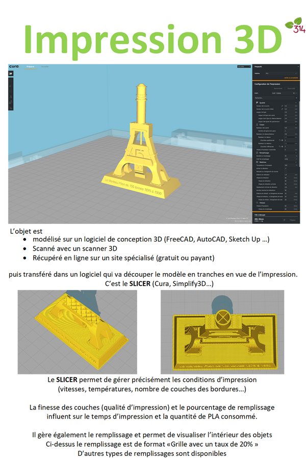 Une semaine d'impression 3D #314