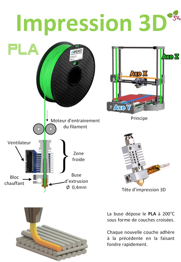 Définition et mode de fonctionnement de l'imprimante 3D