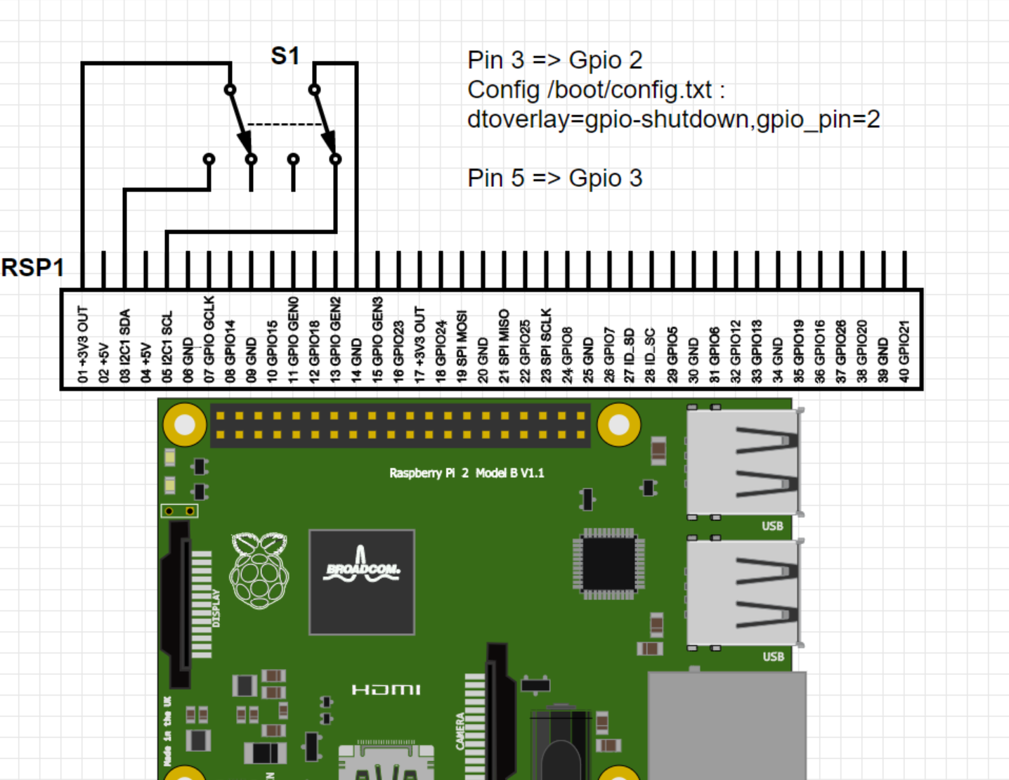 arret pi4 par GPIO