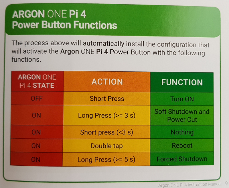 Boîtier Argon ONE M.2 pour Raspberry Pi 4