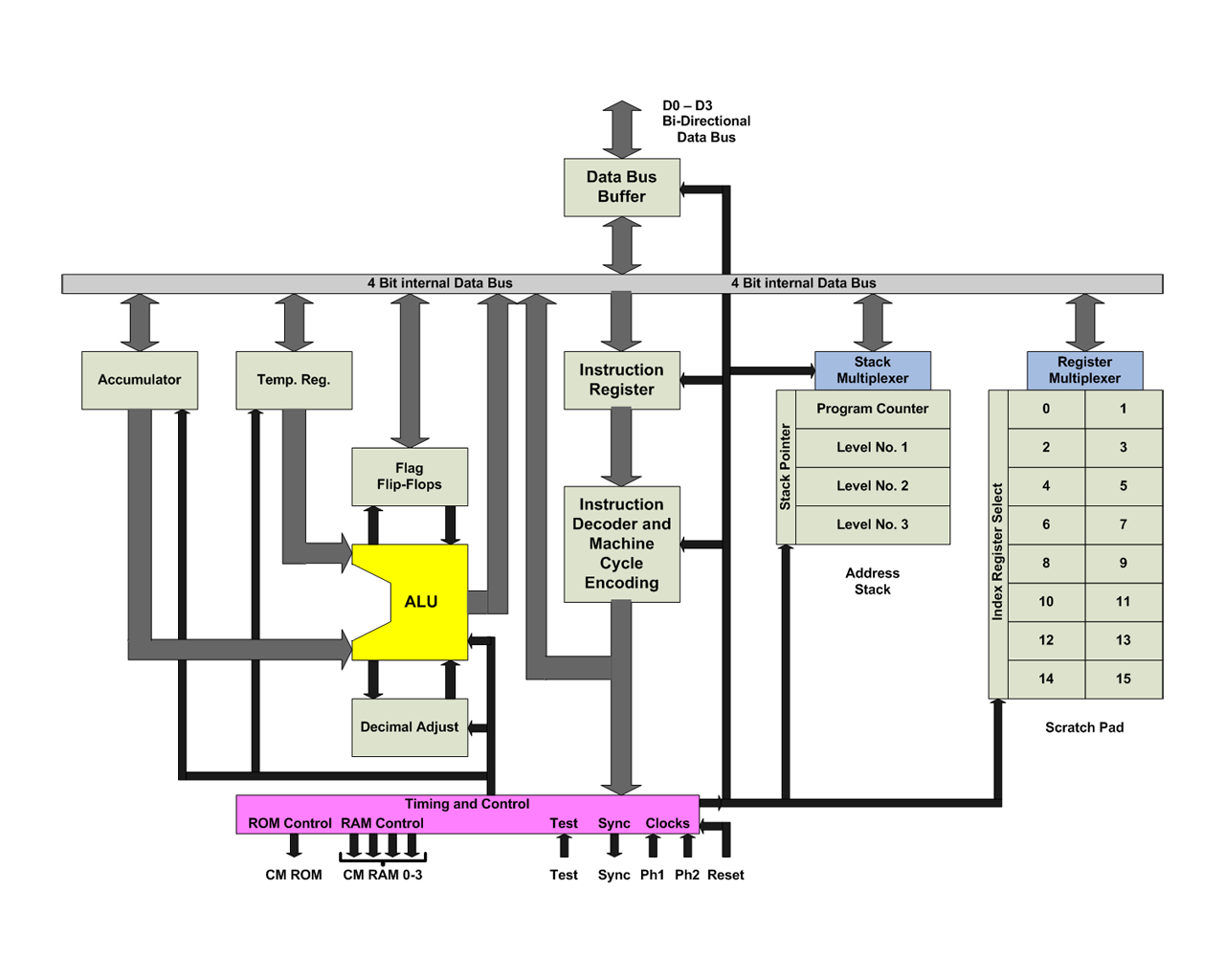 Liste des microprocesseurs Intel — Wikipédia