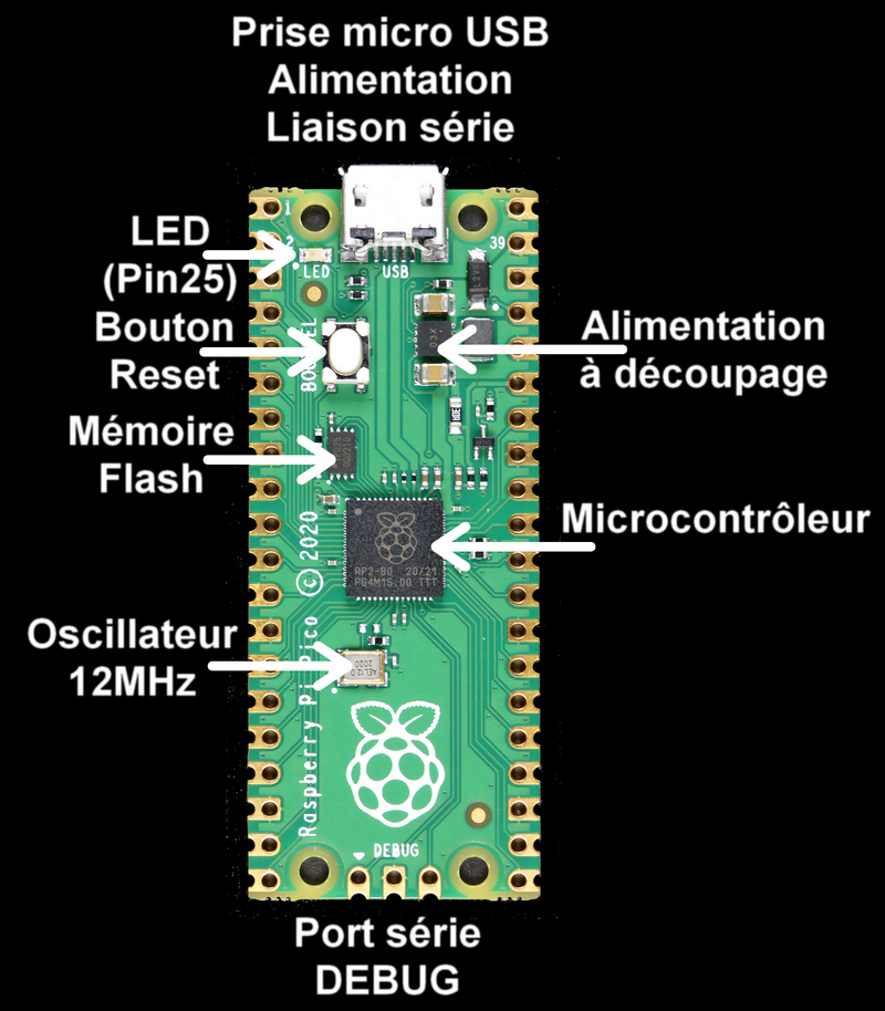 Raspberry Pi Carte de développement Raspberry Pi Pico-WH HAN SC091