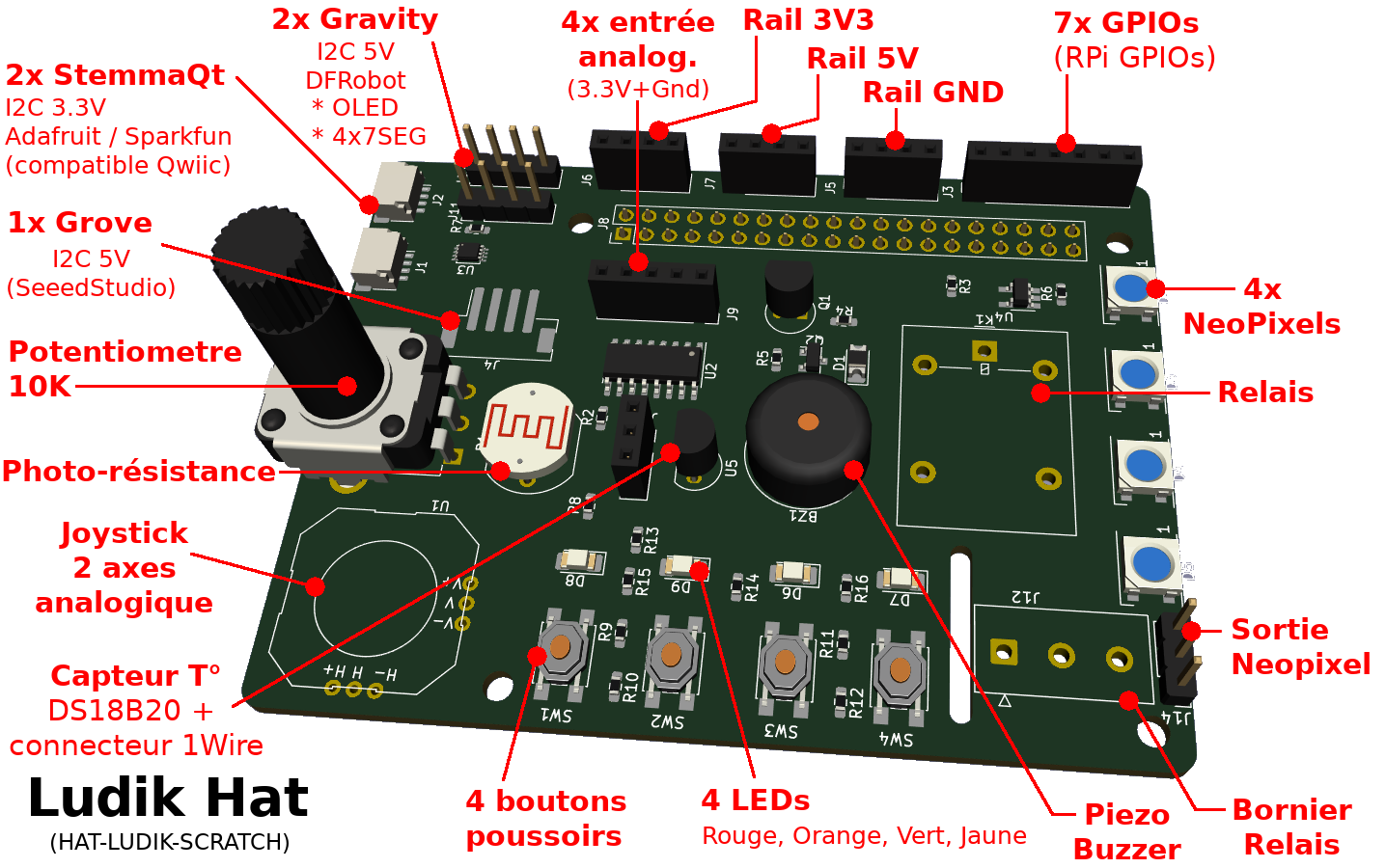 Gravity : Kit intermédiaire pour Arduino compatible