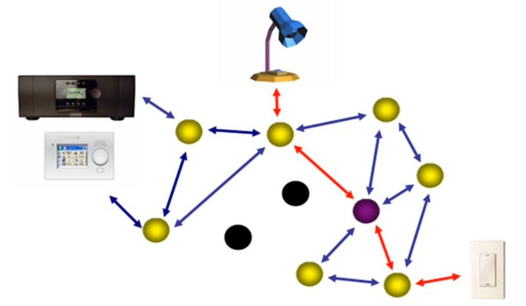 La multiprise connectée Zigbee USEELINK compatible avec Jeedom