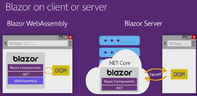 Blazor