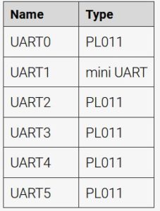 Utiliser l'UART - Port série du Raspberry Pi 4 - Framboise 314, le ...