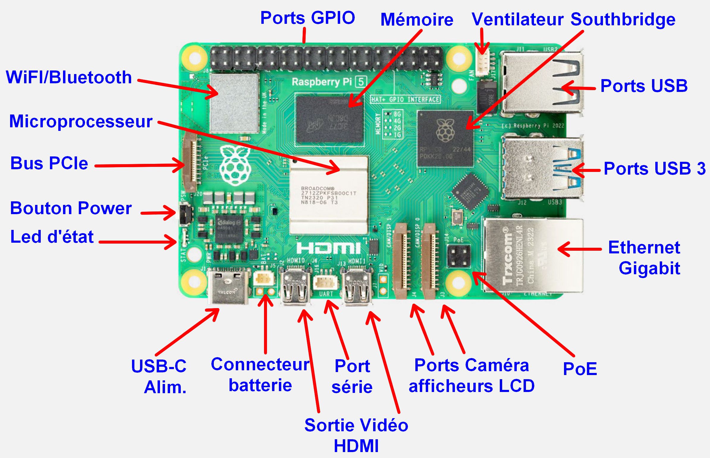 Comment baisser la consommation du Raspberry Pi5 au repos